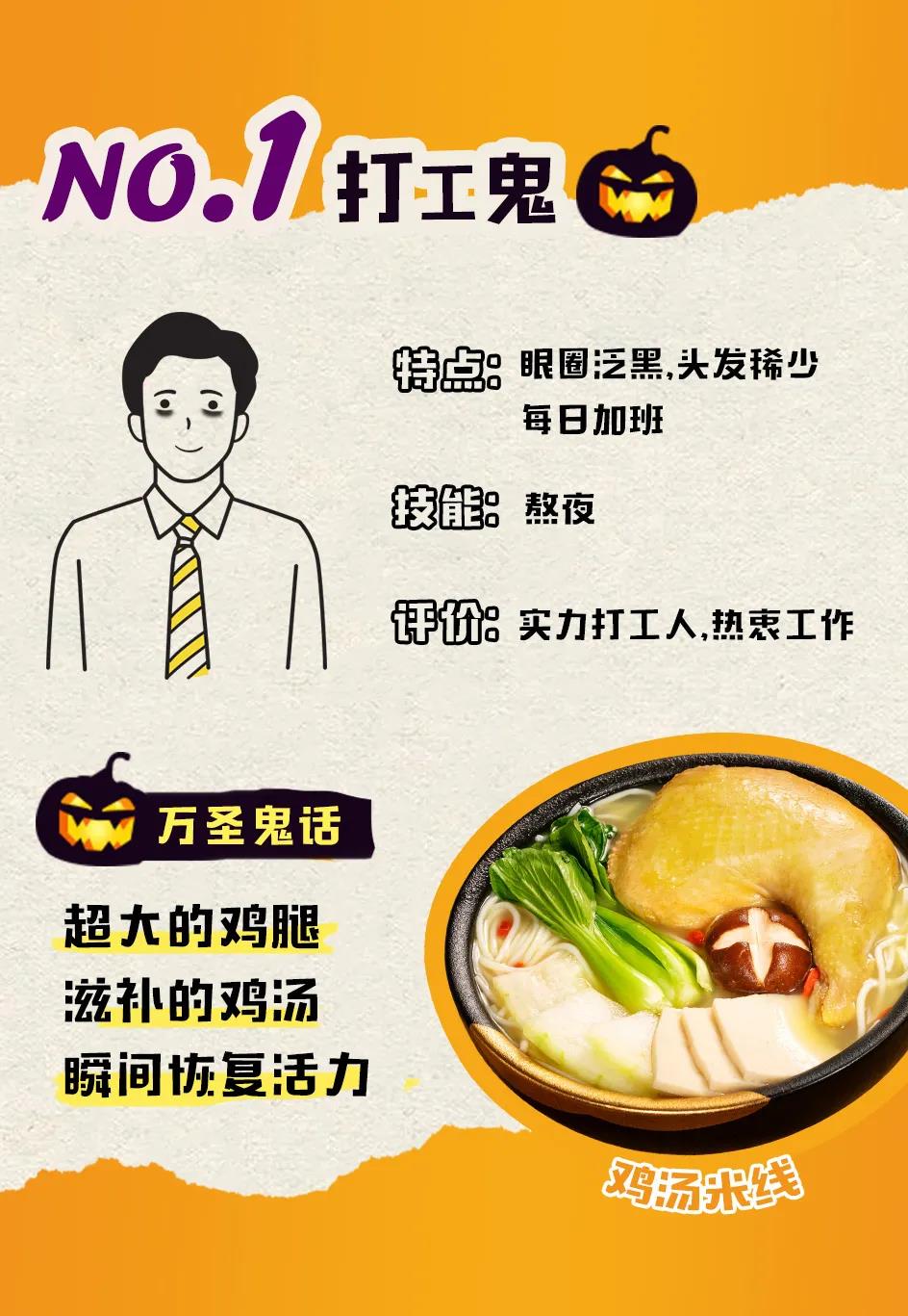 2020新貴鬼怪，十秒到引領最fun萬圣節~